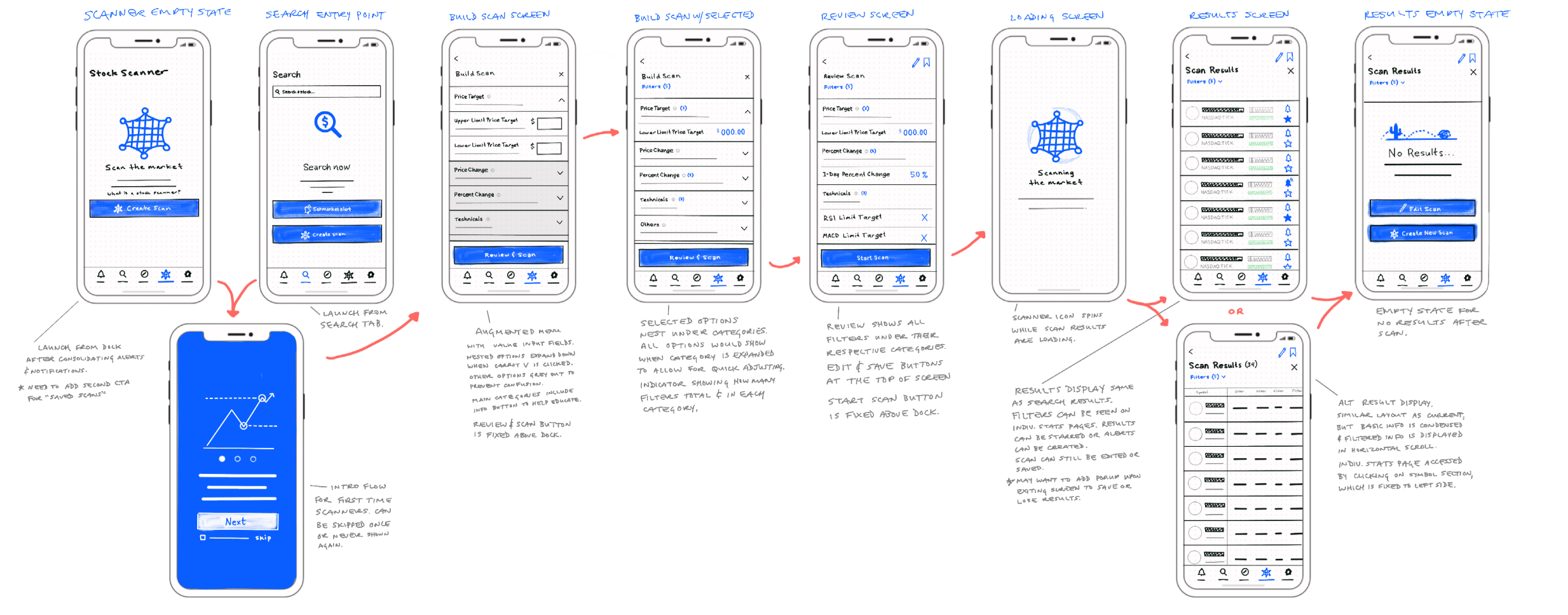 sa-wireframes