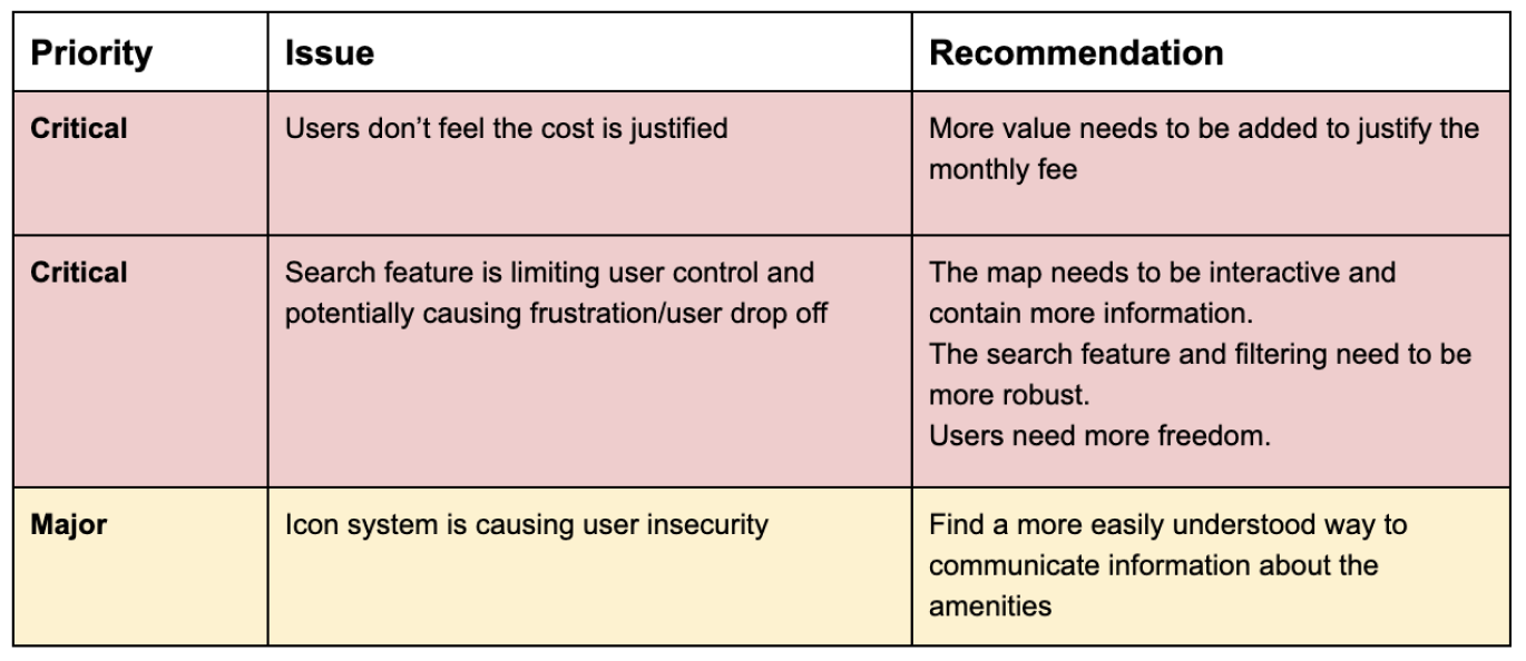 usability report 1